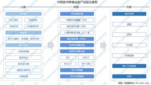 醫療電子元器件蝕刻