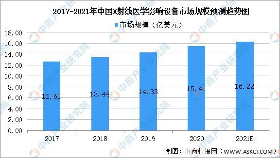 醫療電子元器件蝕刻